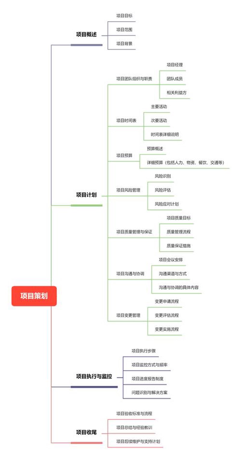 海口商务信息咨询的行业风向